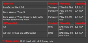 Euror oil advisor gearbox and diff