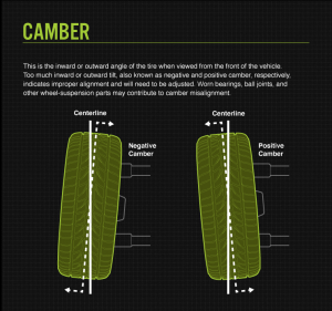 camber-tire-alignment