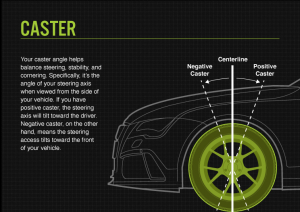 caster-tire-alignment